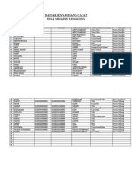 Daftar Penyandang Cacat Desa Semadin Lengkong