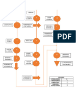 Diagrama de Flujo