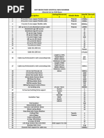 Mumbai CSSD Electrical Material List