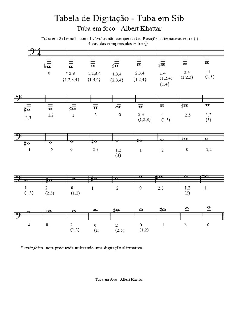 Tabelas de Digitação para Tuba | PDF | Composições musicais | Musicologia