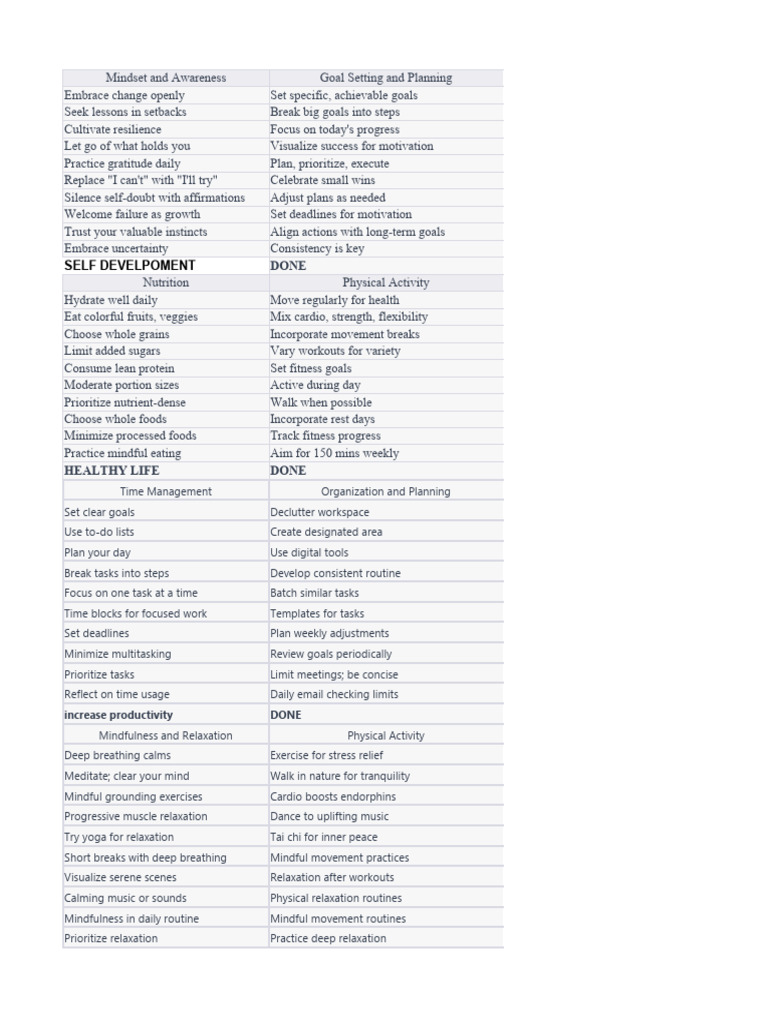 Untitled Spreadsheet | PDF | Psychological Resilience | Mindfulness