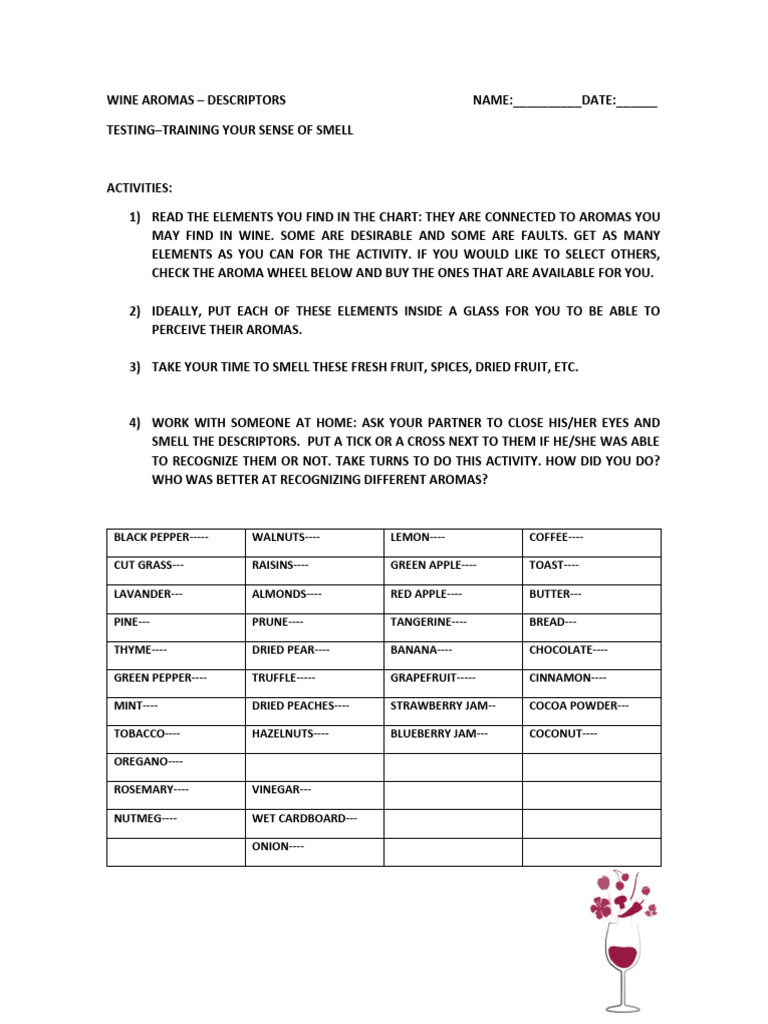 Activities Aroma W Wheel PDF