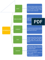 Contaminacion Mapa