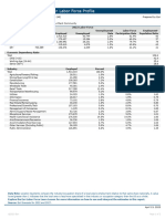 Civilian Labor Force Profile