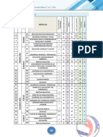 Plan de Estudio: #TF Módulos