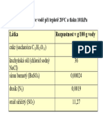 Rozpustnost Látek Ve Vodě Při Teplotě 20