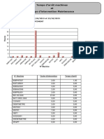 Analyse Temps Arret