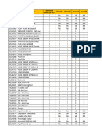 P790 Recommended Parts List