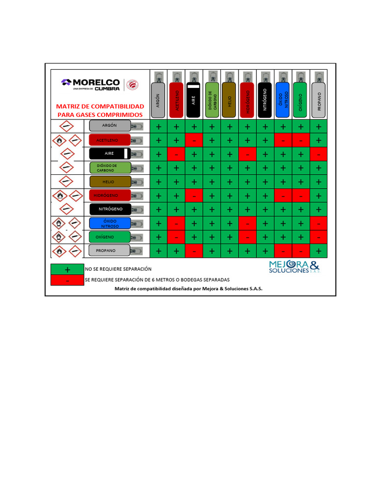 Anexo 5 Matriz de Compatibilidad Gases | PDF | Atmósfera de tierra ...