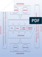 Mapa de Proceso