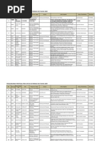 Download daftar lolos pimnas 2009 by Sabrina Arindhani SN68138256 doc pdf