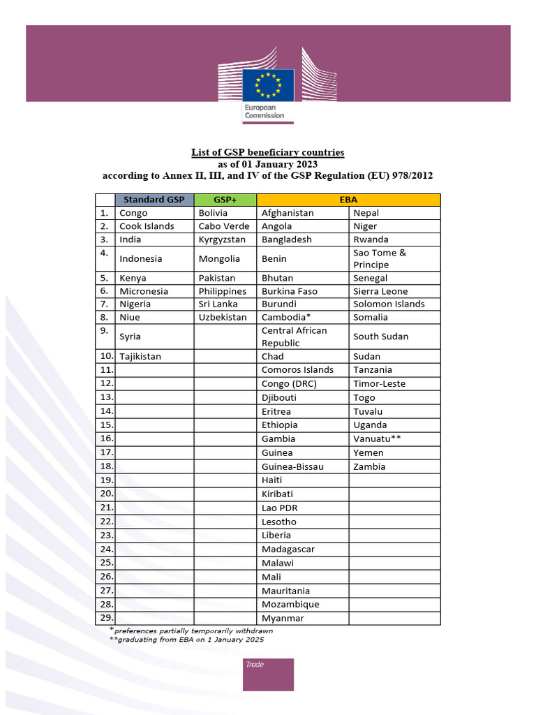 list-of-gsp-beneficiary-countries-2023-pdf