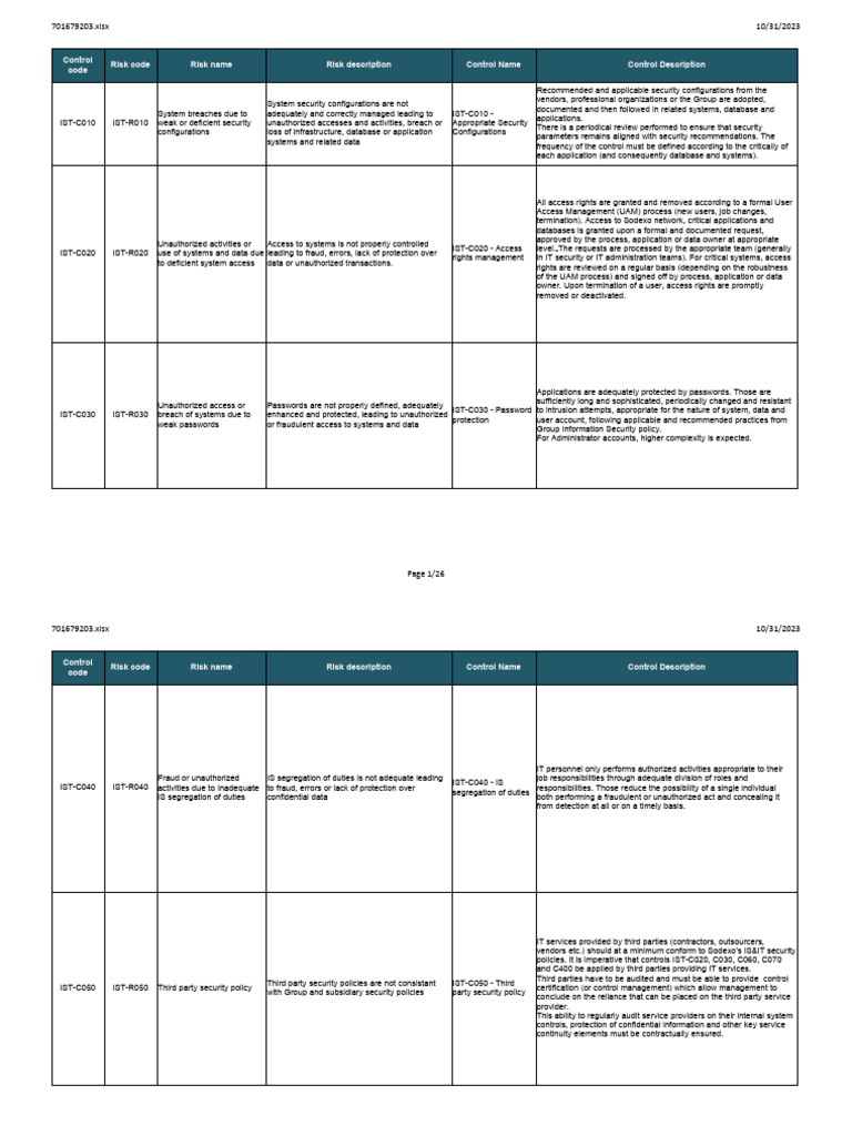 Security Risk Management Controls Overview | PDF | Security | Computer ...
