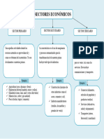 Mapa Conceptual de Los Sectores Economicos