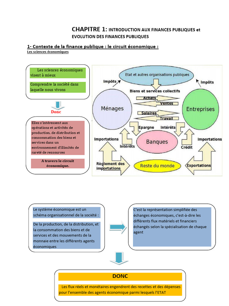 Introduction aux Finances Publiques | PDF | Dettes | Économie