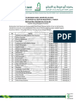 Pengumuman Hasil Akhir Kelulusan 2022