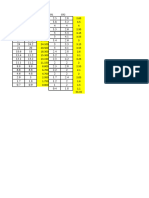 Data Percobaan KA LTK-II-03