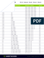 IPv4 Subnet Mask Cheat Sheet