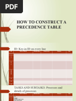 How To Construct A Precedence Table