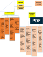 Modul 4 - Peta Konsep - Persfektif Pendidikan SD - Nila Nur Praptiwi