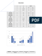 RESULTADOS