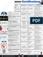 Top 10 Finance Certifications 1