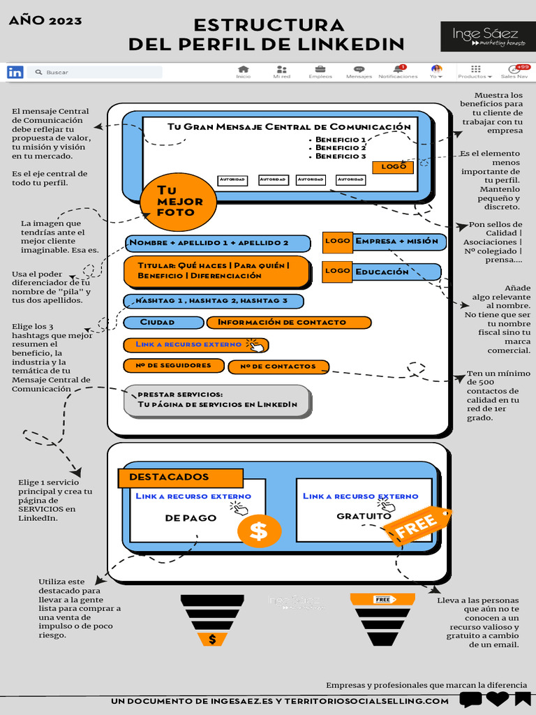 Estructura del Perfil de LinkedIn | PDF | Business | Economias