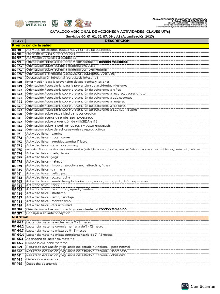 Claves Ups 2023 Mex Ote PDF Cancer de prostata Control de la