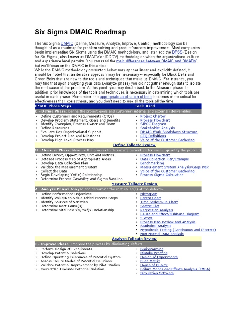Six Sigma DMAIC Roadmap | PDF | Design For Six Sigma | Six Sigma