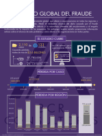 El Costo Global Del Fraude