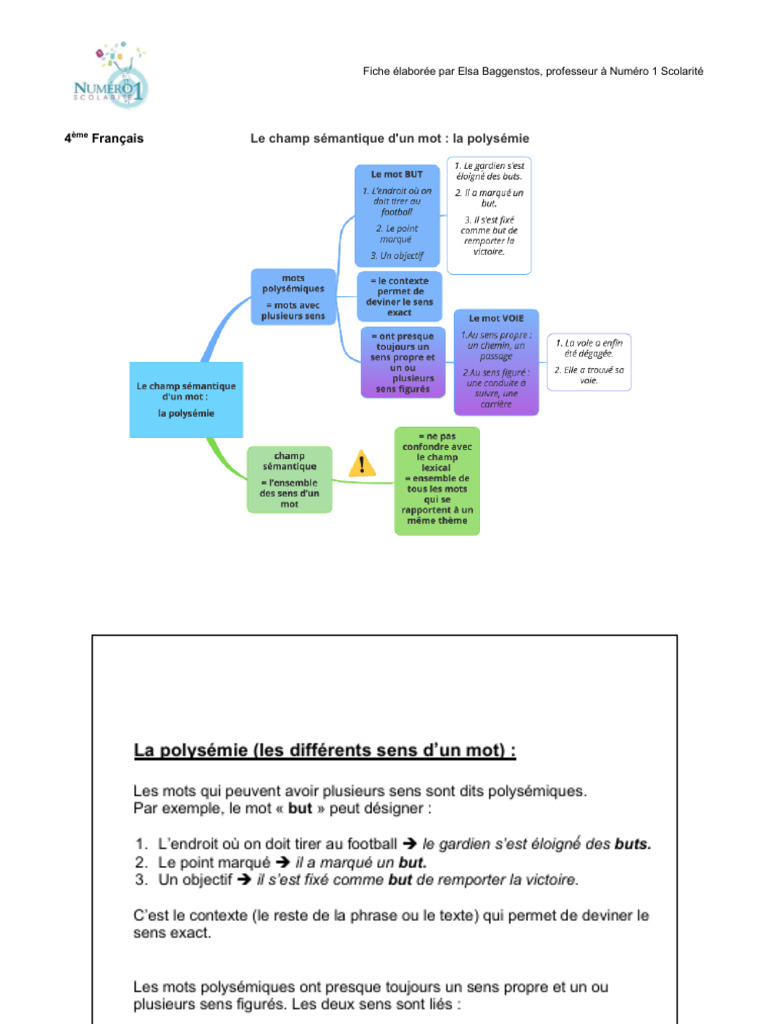 Polysémie : Comprendre et Exemples | PDF | Grammaire | Linguistique