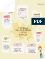 Mapa Mental Hábitos Cute Verde