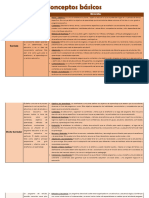 Cuadro Comparativo de Conceptos Básicos de Curriculo