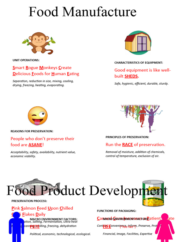 Food Tech Acronyms PDF Food Preservation Foods