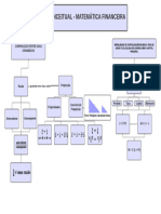 Mapa Conceitual - Matemática Financeira