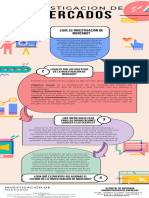 Representación Gráfica Sobre Investigación de Mercados