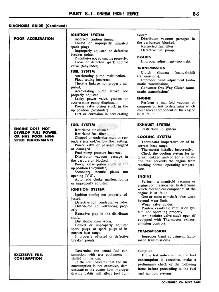 1966 MUSTANG SERVICE MANUAL PDF visual data 7