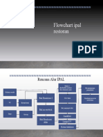 Flowchart Ipal Resto