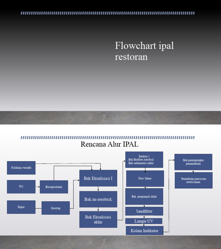 Alur IPAL Restoran | PDF