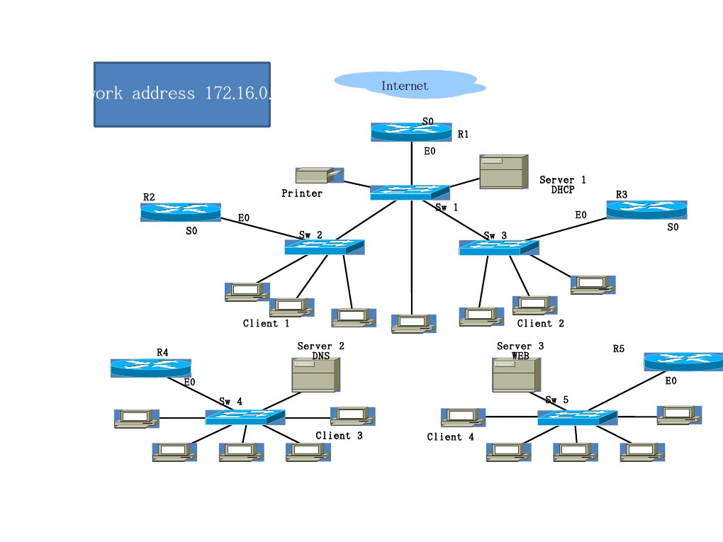 Network Setup and IP Addressing Guide | PDF | Computers