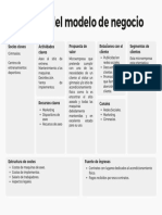 Canvas de Modelo de Negocio Tabla para Estrategia Planeación Negocio Pastel Moderno