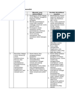 LK. 1.1. Identifikasi Masalah