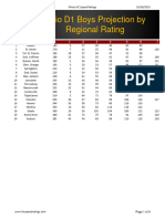 Ohio D1 Boys Projection by Regional Rating