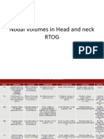 Nodal Volumes in Head and Neck RTOG