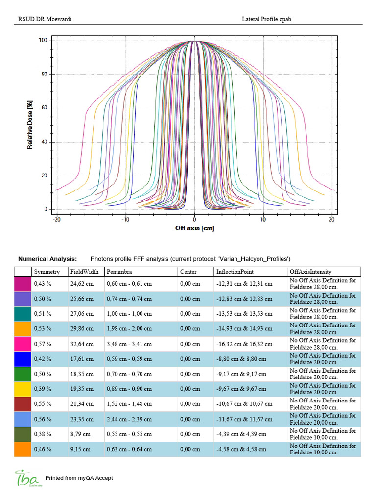 Lateral Profile BDC Halcyon | PDF | Quantum Mechanics | Electrodynamics