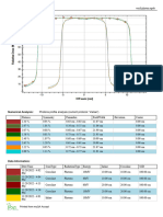 Photon Profile