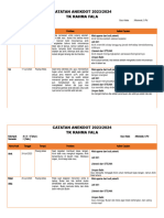 Catatan Anekdot 2023 New