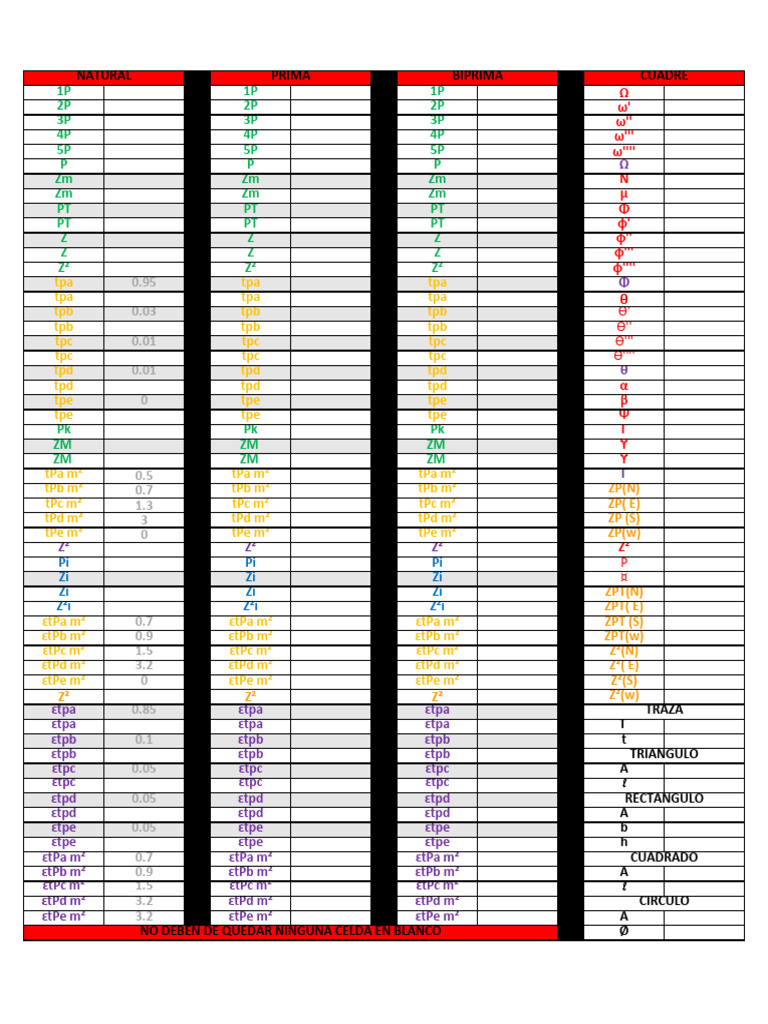 Matriz de Rutas | PDF