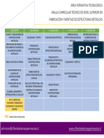 Malla Curricular TNS en Fabricacion y Montaje de Estructuras Metalicas