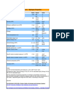 Hydrogen Properties 0